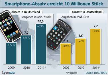 Statistik_Smartphones.jpg