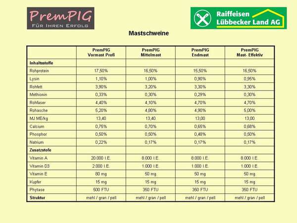PremPIG-Mastschweineuebersicht.JPG