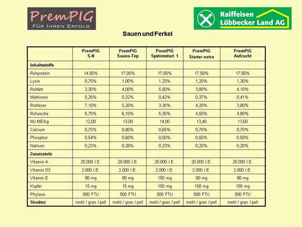 PremPIG-Sau-Ferkeluebersicht.JPG