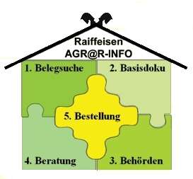 Agrar-Info