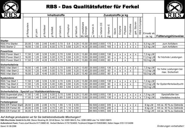 RBS - Das Qualitaetsfutter fuer Ferkel