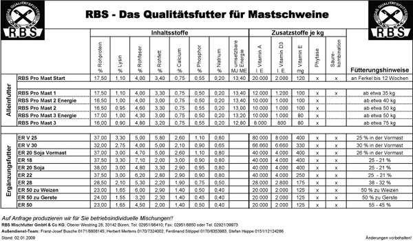 RBS-Das Qualitaetsfutter fuer Mastschweine