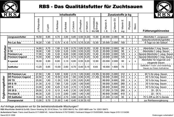 RBS - Das Qualitaetsfutter fuer Zuchtsauen