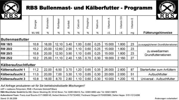 RBS Bullenmast-und Kaelberfutter-Programm