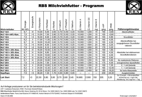 RBS_Milchviehfutter_-_Programm.jpg