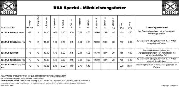 RBS Spezial-Milchleistungsfutter