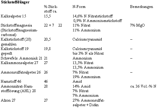 nduenger