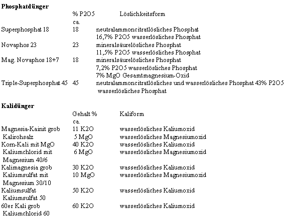 pkduenger