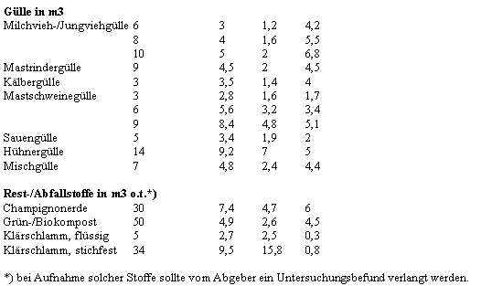 wirtduenger2